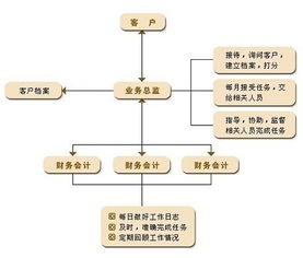 玉樹正規(guī)企業(yè)管理咨詢服務新報價 推薦咨詢 誠哲供應